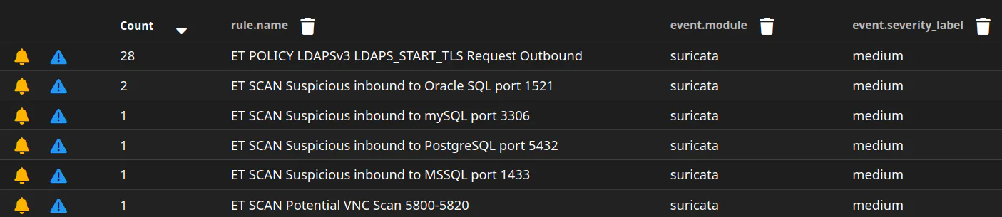 Security Onion alert screenshot from cybersecurity lab